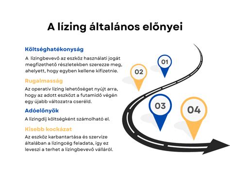 Általános séma az operatív lízing és a pénzügyi lízing összehasonlításához