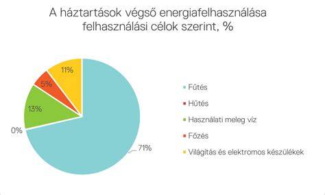 Infografika: Energiahatékonyság és fűtési többlet