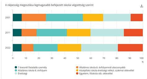 Infografika: Istenhegyi út lakáspiaci árainak megoszlása állapot szerint