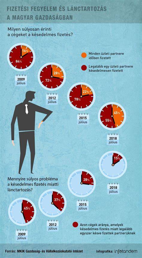 Infografika a fizetési módokról 2024-től