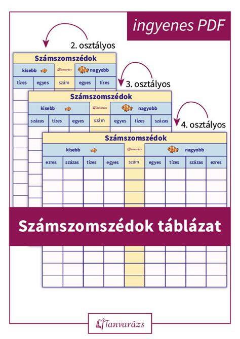 Táblázat: különböző garázstípusok és árkategóriák