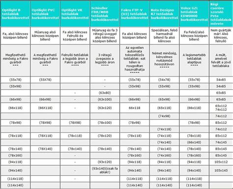 tetőtéri ablak méretek táblázat