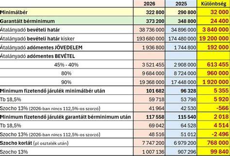 Táblázat a főbb hitelkonstrukciókról