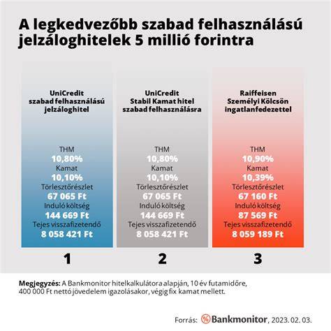 Szabad felhasználású és célhoz kötött kölcsönök közötti különbség