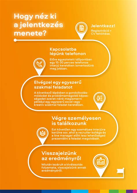 Infografika: Hitelkiváltás gyakorlati lépései