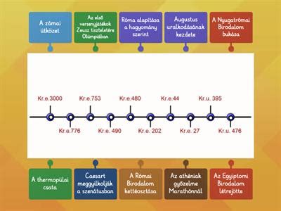 Idővonal a lakcímbejelentés határidejével