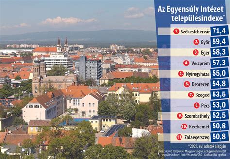 infografika_székesfehérvár_telek_hazak.png