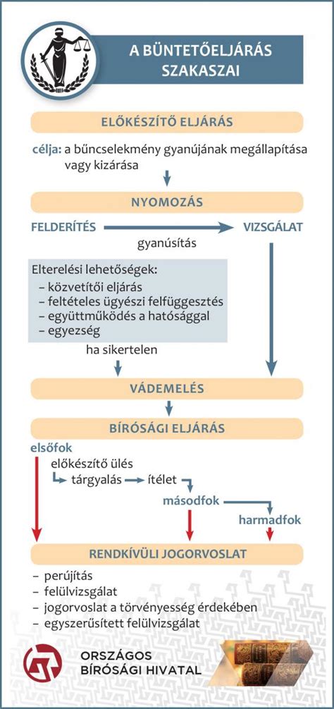 Az új építészeti törvény főbb pontjai