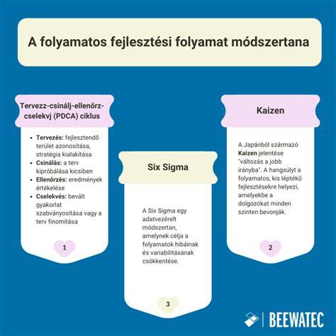 Jelzáloghitel-elengedés: folyamat és dokumentumkérés vizuálisan