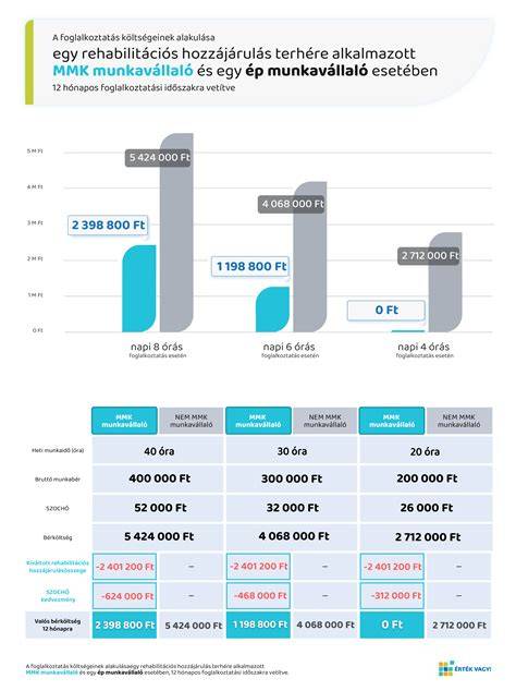 Infografika: Lakótelepi fejlesztések és rehabilitációs zónák