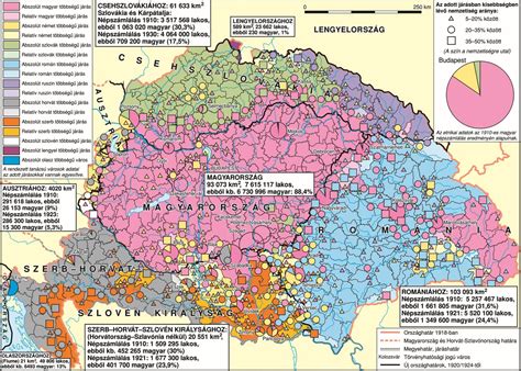 Infografika: Románia ingatlanpiaca és Partium helyzete a magyar vásárlók szemszögéből
