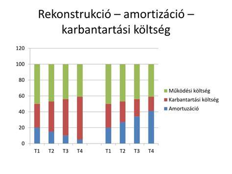 Infografika: közös költség és rezsi összetevői