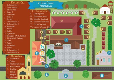 Tipikus sváb parasztporta elrendezése