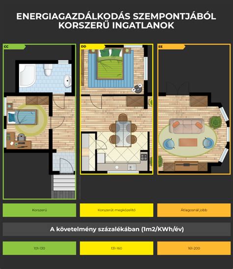 Energetikai besorolásokat bemutató infografika