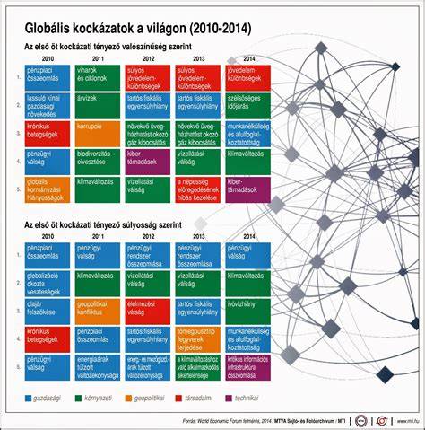 Infografika: felújítás közbeni lehetséges kockázatok és fedezetek