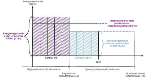 Energiahatékonysági rendszer diagram