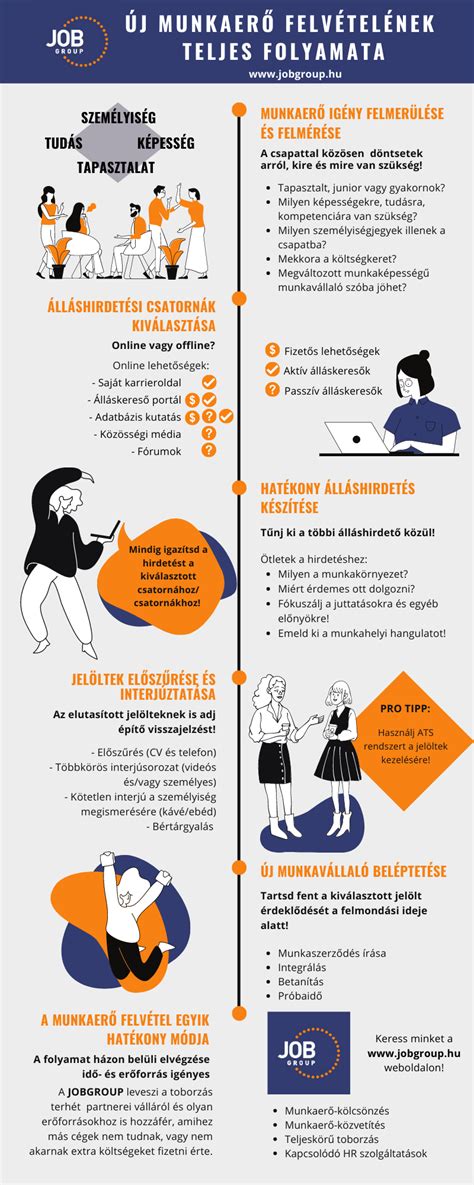 Infografika: Államsegély-kérelmek folyamata hitközségi szinten