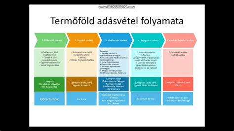 A termőföld adásvételének folyamata
