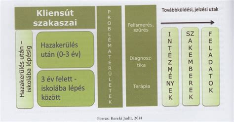 A termőföld fogalma és adózási szempontjai