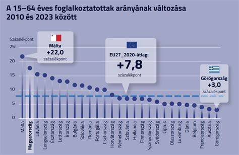 Grafikon: 15 éves rozsdamentességi garancia és anyag összehasonlítás