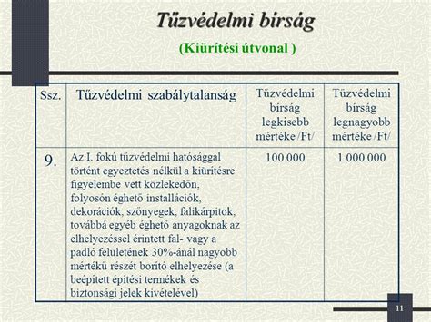 Építési bírság mértéke