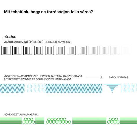 Infografika: zöldfelületek beszámítása a telekre