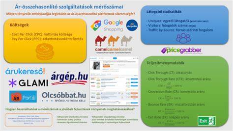 Közeli szolgáltatások és távolságok összehasonlító diagramja