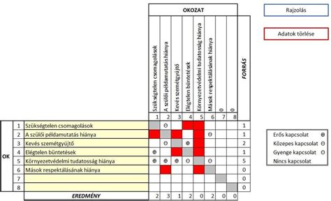 Fogyasztási diagram és vezetési módok