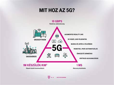 5G hálózat kiépítés és fenntarthatósági törekvések