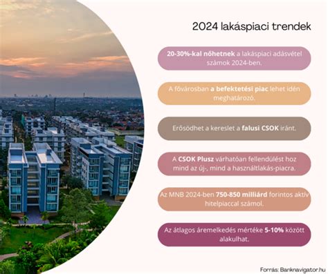 Budapesti lakáspiaci trendek infografika