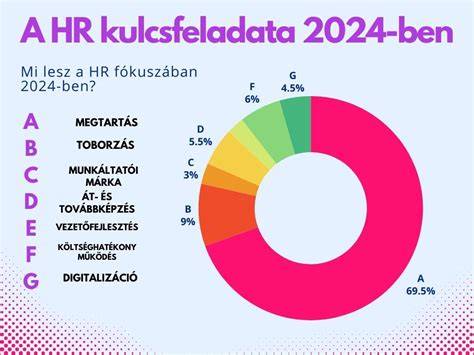 Termőföldpiaci trendek 2024-ben: arányok és árváltozások