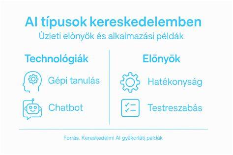 Infografika: bérgépek kategóriái és tipikus költségek