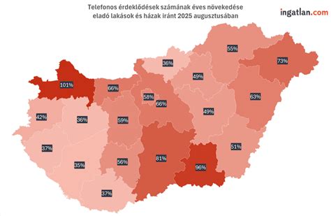 Magyarország ingatlanpiaci trendjei
