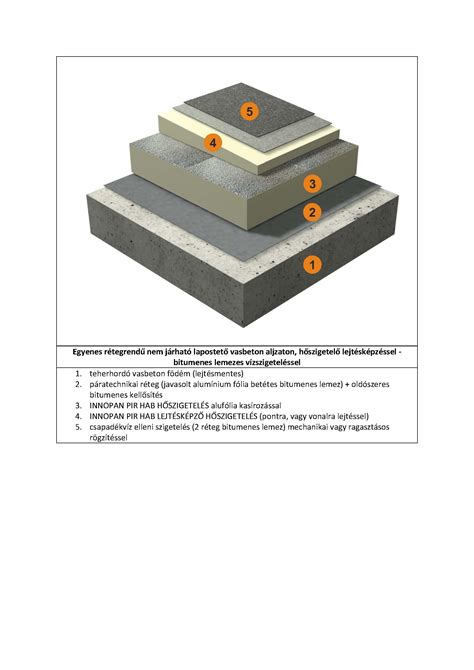 Hőszigetelés rétegrendje