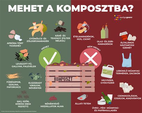 Komposzt rétegezése