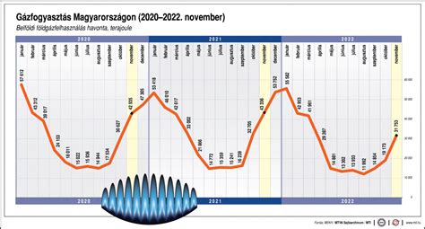 Kaposvár gazdasági fejlődését bemutató grafikon