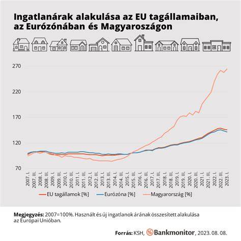 Infografika: Vikár Béla utca lakásárak alakulása