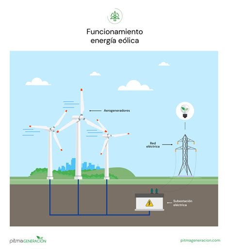 foglalkoztatási_hely_energia