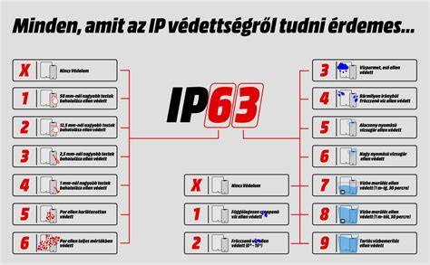 Infografika: Kültéri lámpa paraméterei (fényerő, IP védelem, anyagok, magasság)