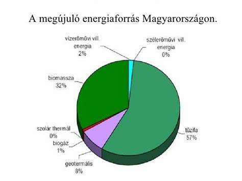 Energiahatékonyság és megújuló energiaforrások vizuális ábra