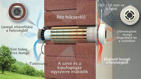 Infografika: Hővisszanyerő szellőzőrendszer elhelyezése egy családi házban