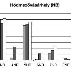 Képernyőképes diagram a helyes relatív páratartalomról