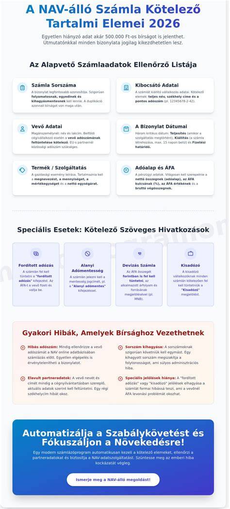 Infografika: Bejelentés tartalmi elemei