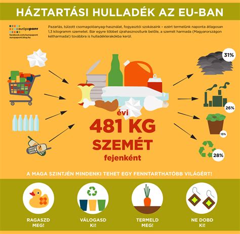 Hulladék szétválogatásának fontossága