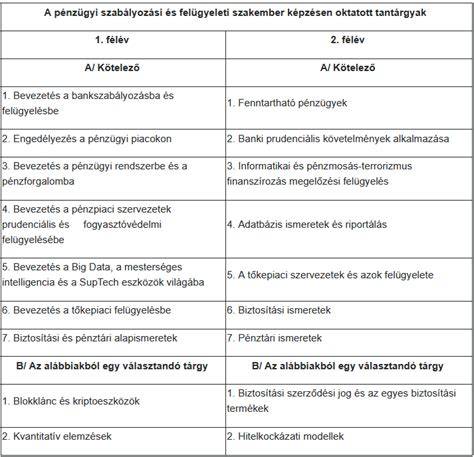 Országos és helyi szabályozási eszközök kapcsolata vázlatos diagram