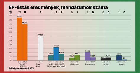 Diagram: tippzék a sikeres bérlakás igényléséhez