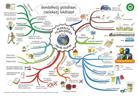 Környezetvédelmi szabályok és zöldterületek Pázmándfalu külterületén