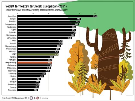 Védett természeti területek Pázmándfalu külterületén - ingatlan-nyilvántartás