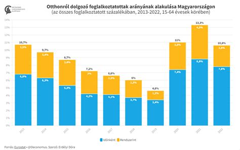 Grafikon a társasházi tulajdonviszonyokról