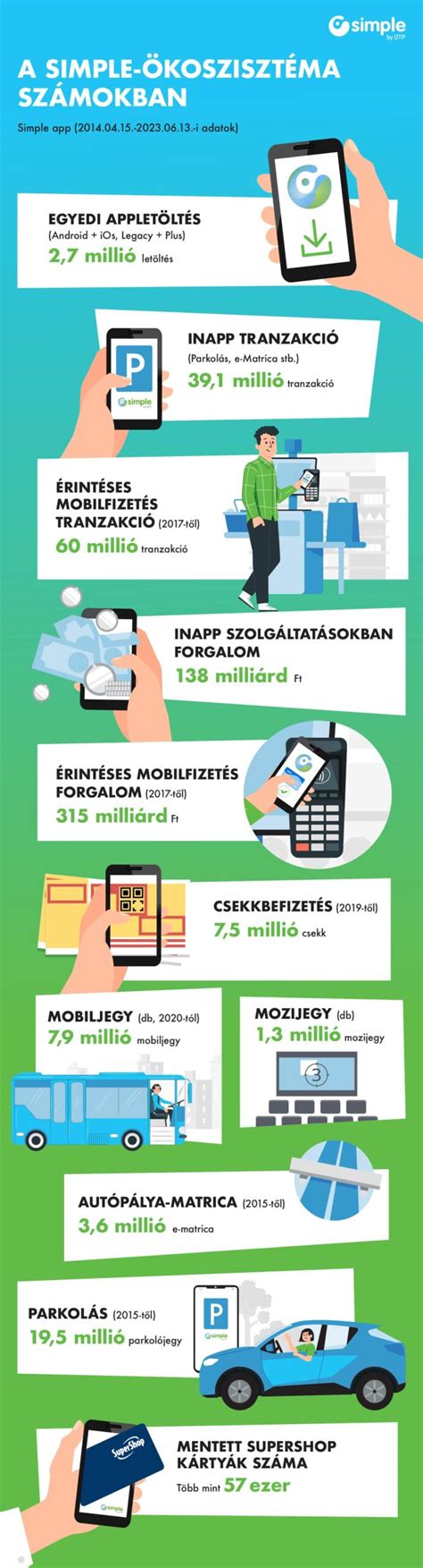 Infografika: OTP átalakított hitelezési kínálata és kiemelt termékek